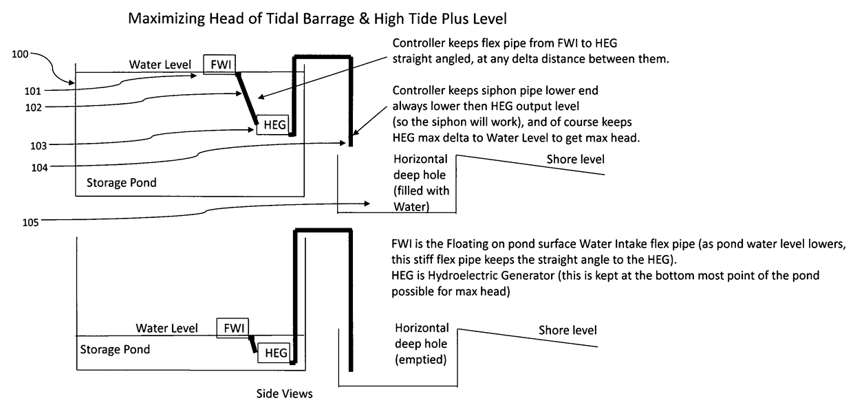 Artificially expanding the tide range of a tidal barrage
