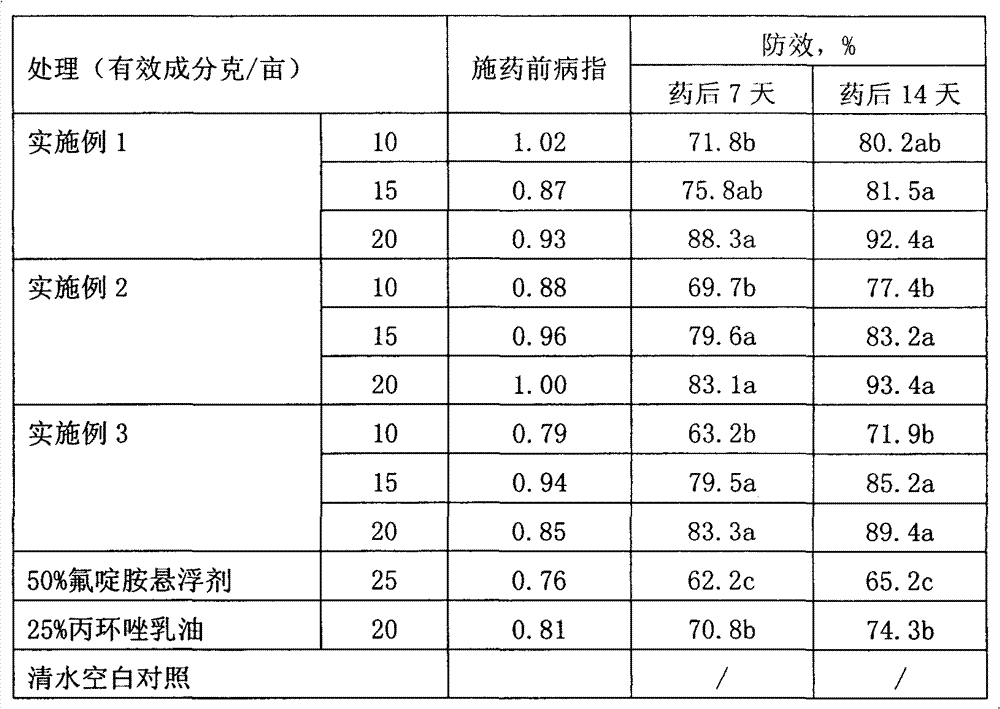 Fluazinam and propiconazol-containing sterilization composition and application thereof