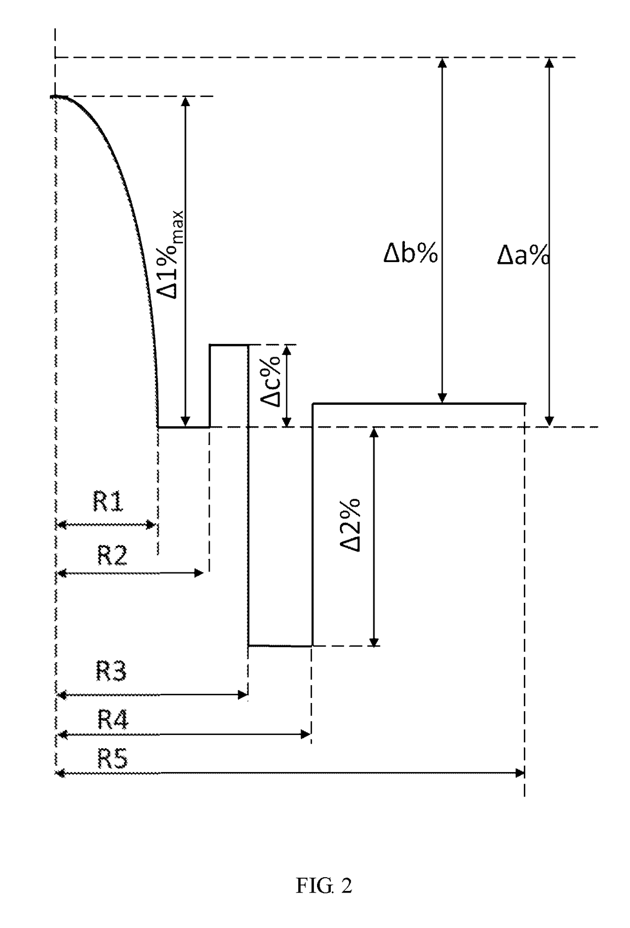 Low-loss few-mode fiber