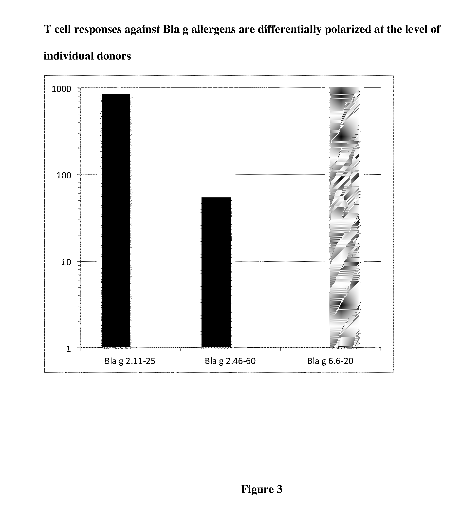 T cell epitopes from cockroach and methods of making and using same