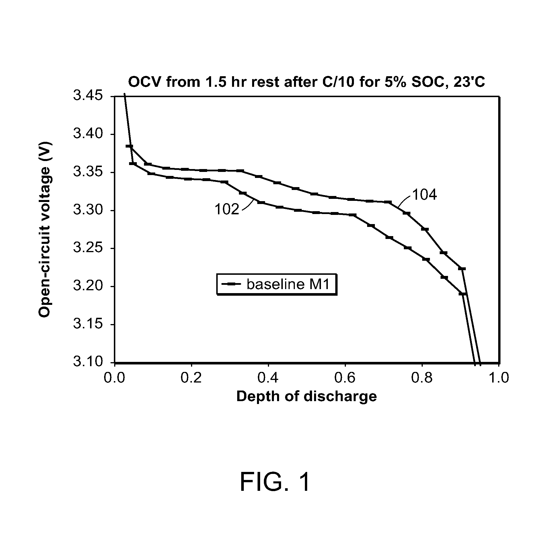 Method and system for determining state of charge of an energy delivery device