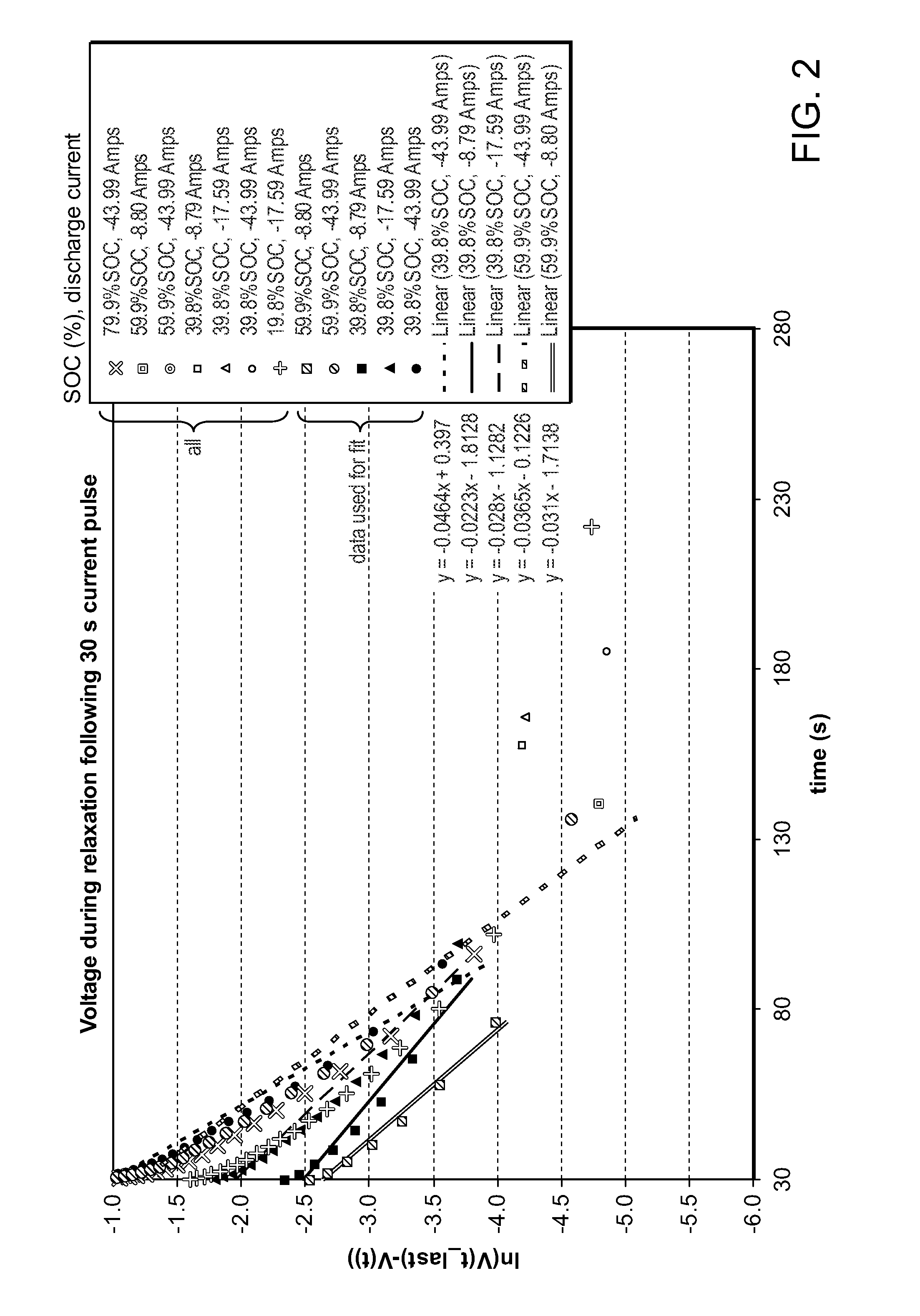 Method and system for determining state of charge of an energy delivery device