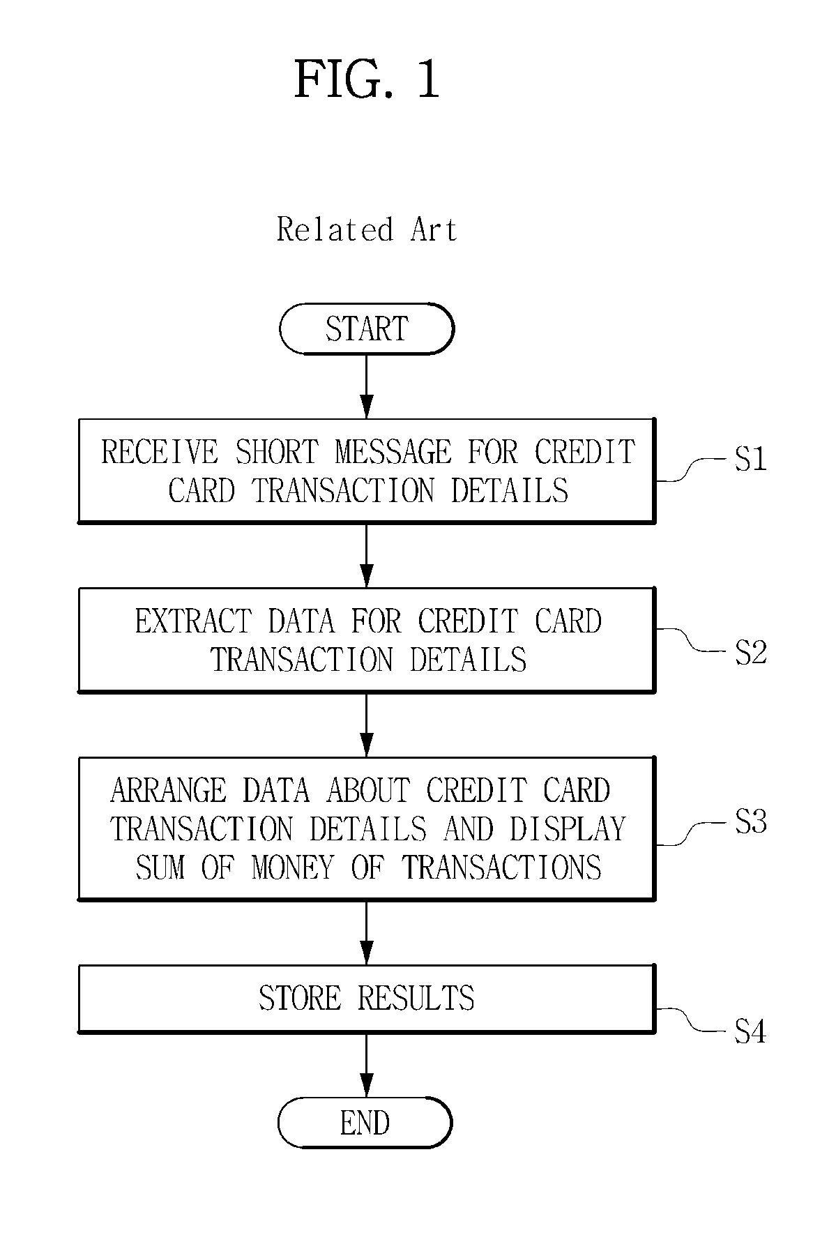 Apparatus and method for generating consumption patterns