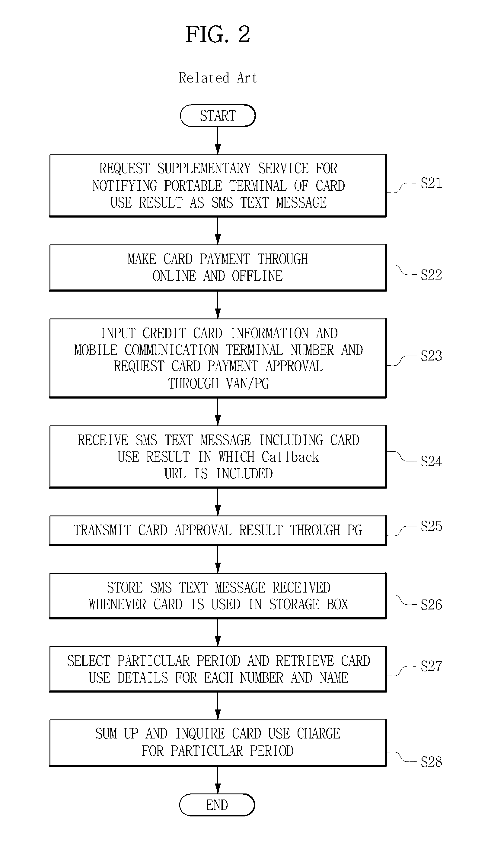 Apparatus and method for generating consumption patterns
