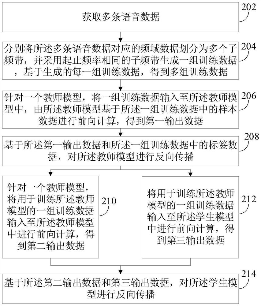 Speech enhancement and model training method and device and electronic equipment