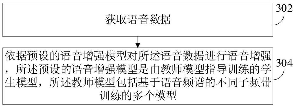 Speech enhancement and model training method and device and electronic equipment