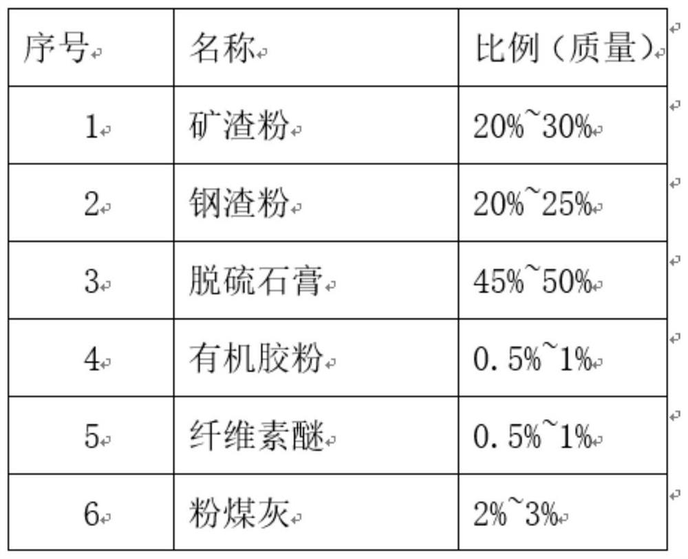 Novel high-strength ceramic tile glue without adding cement