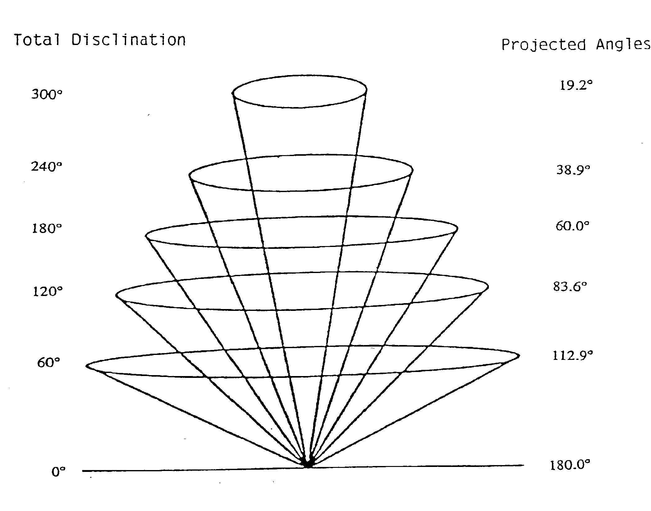 Micro-domain graphitic materials and method for producing same