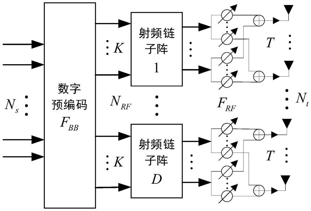 Hybrid precoding method based on past algorithm in millimeter-wave massive mimo system