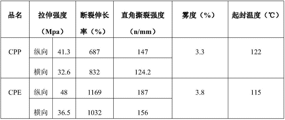 Cooking film production method