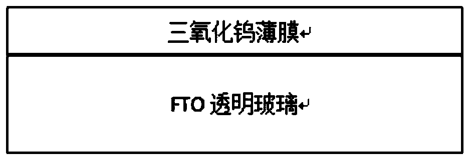 Preparation method suitable for large-area production of low-cost and environment-friendly tungsten oxide electrochromic film