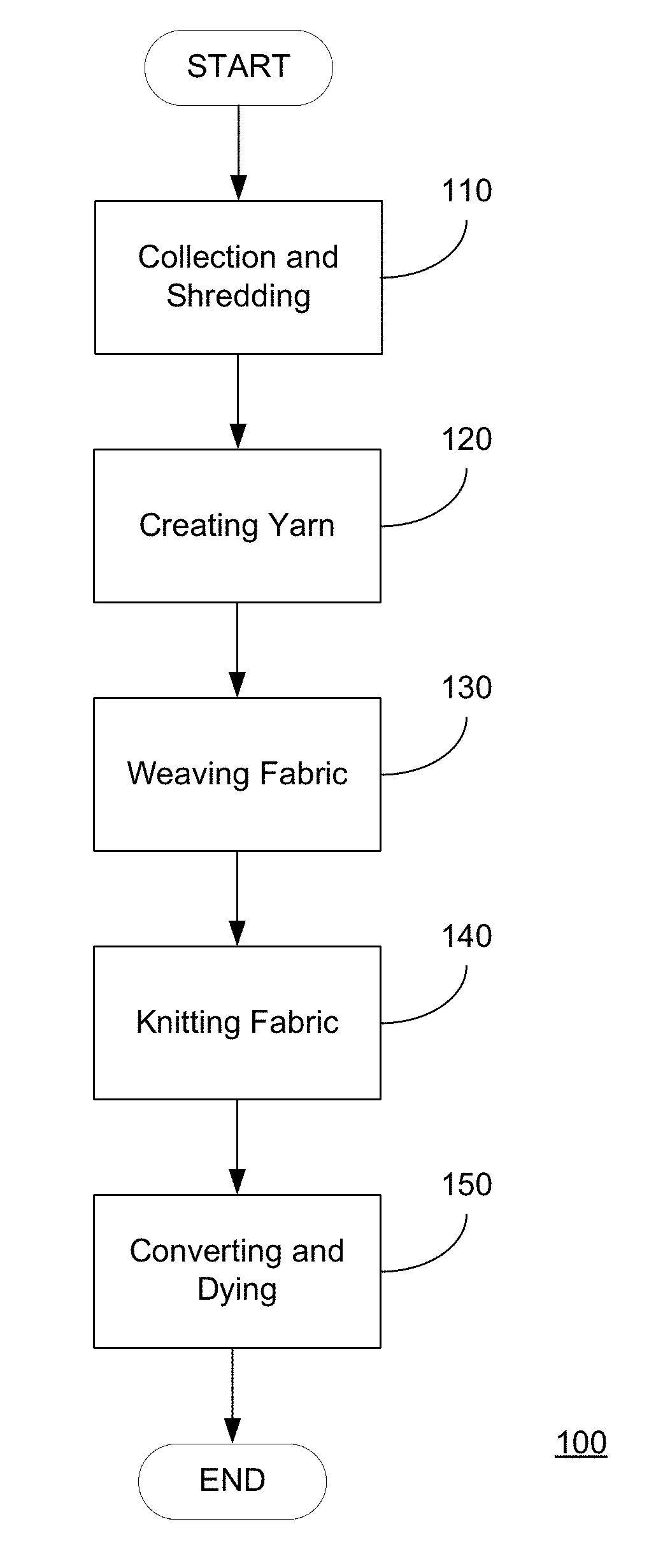 Protective Fabric and Process of Manufacturing Same