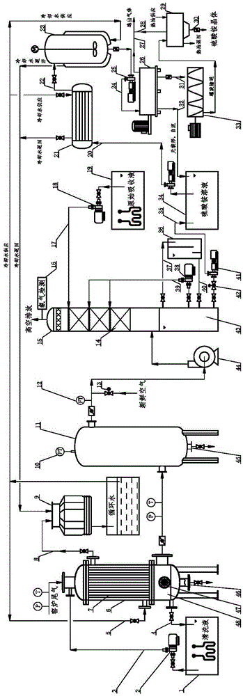 A kind of kiln tail gas purification device and purification method