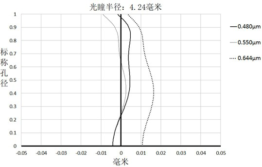 Optical imaging lens and imaging equipment