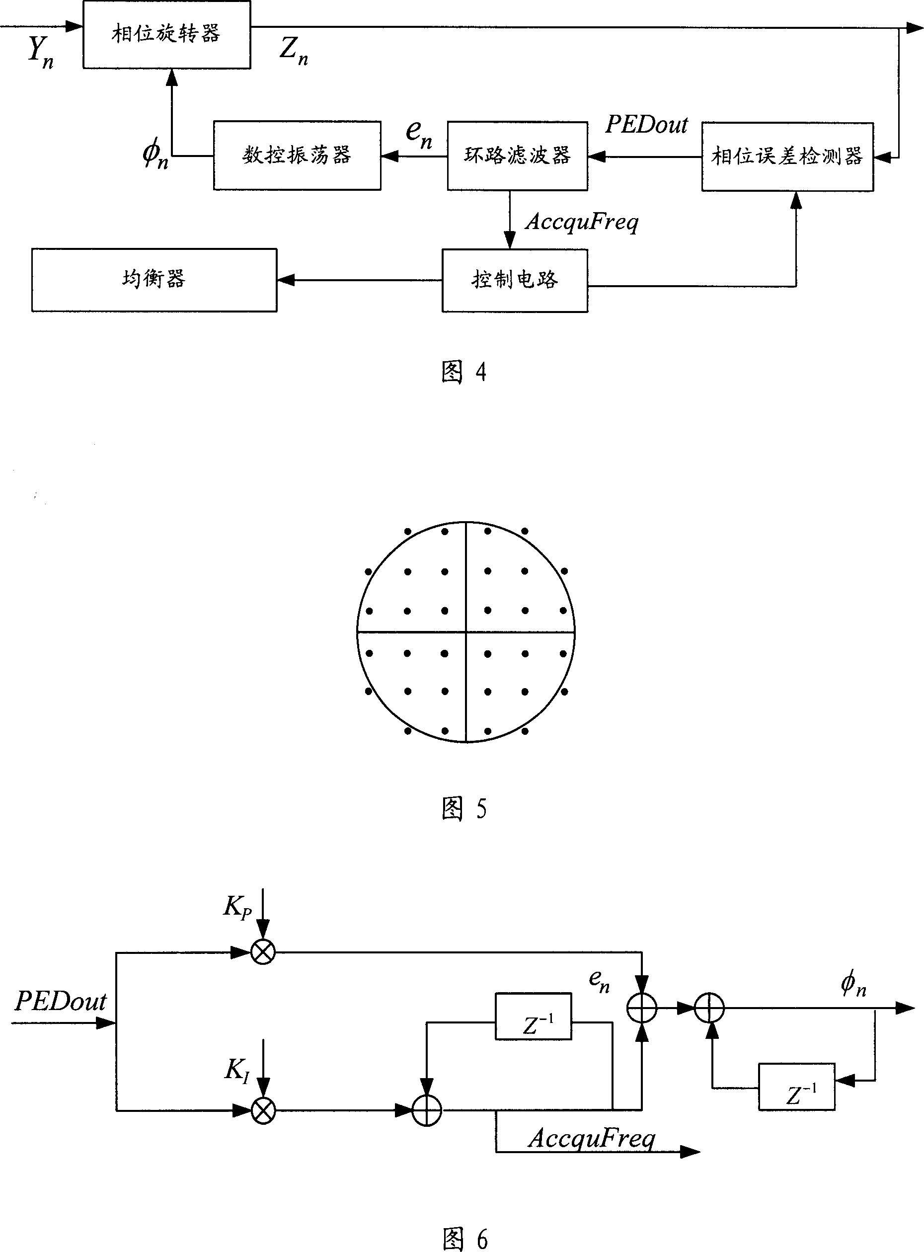 A method and system for elimination of the multi-path interference and carry frequency deviation