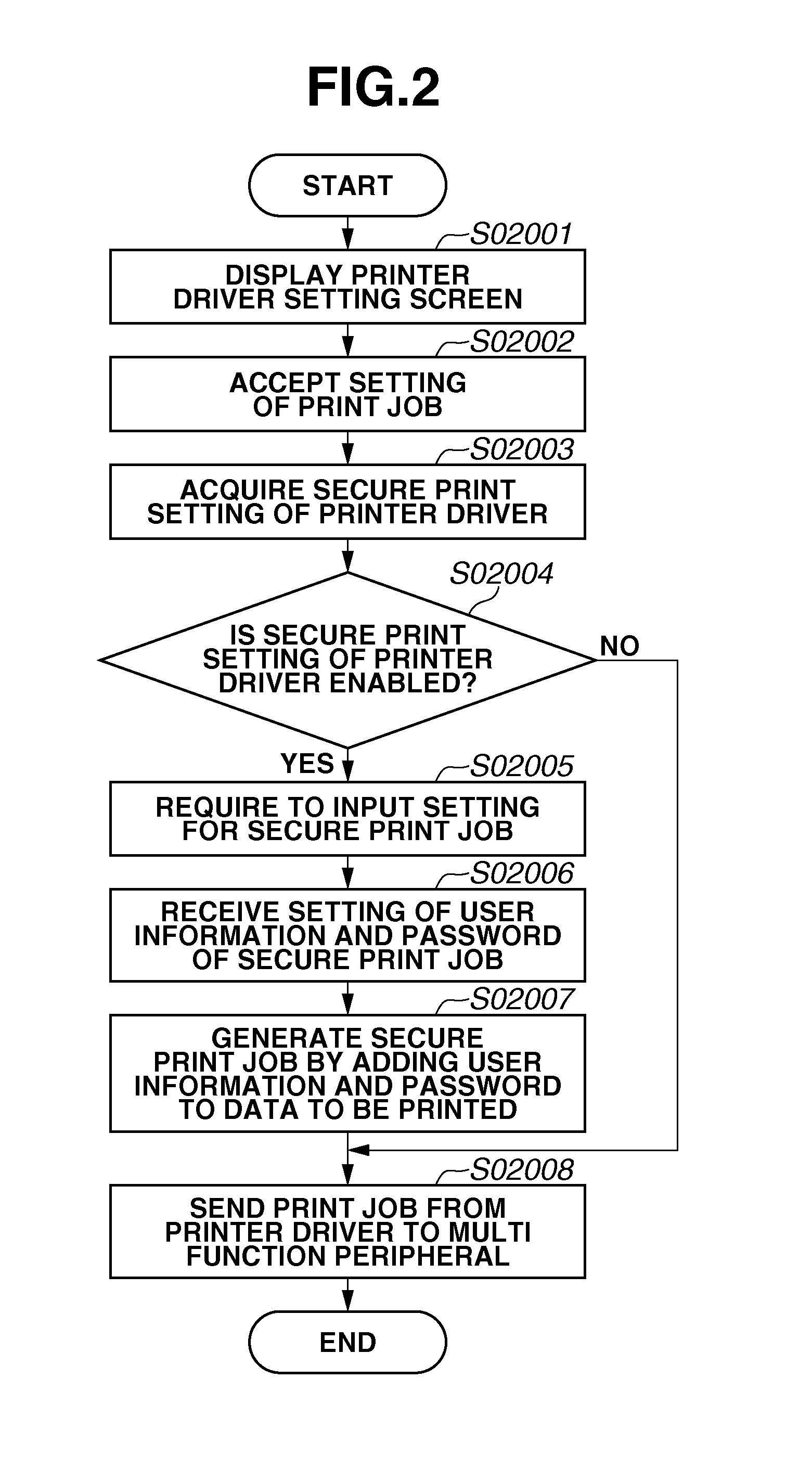Printing apparatus, control method therefor, and computer-readable medium