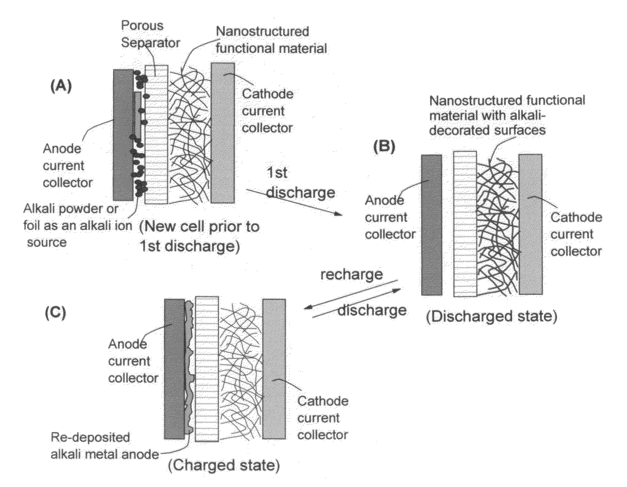 Partially and fully surface-enabled alkali metal ion-exchanging energy storage devices