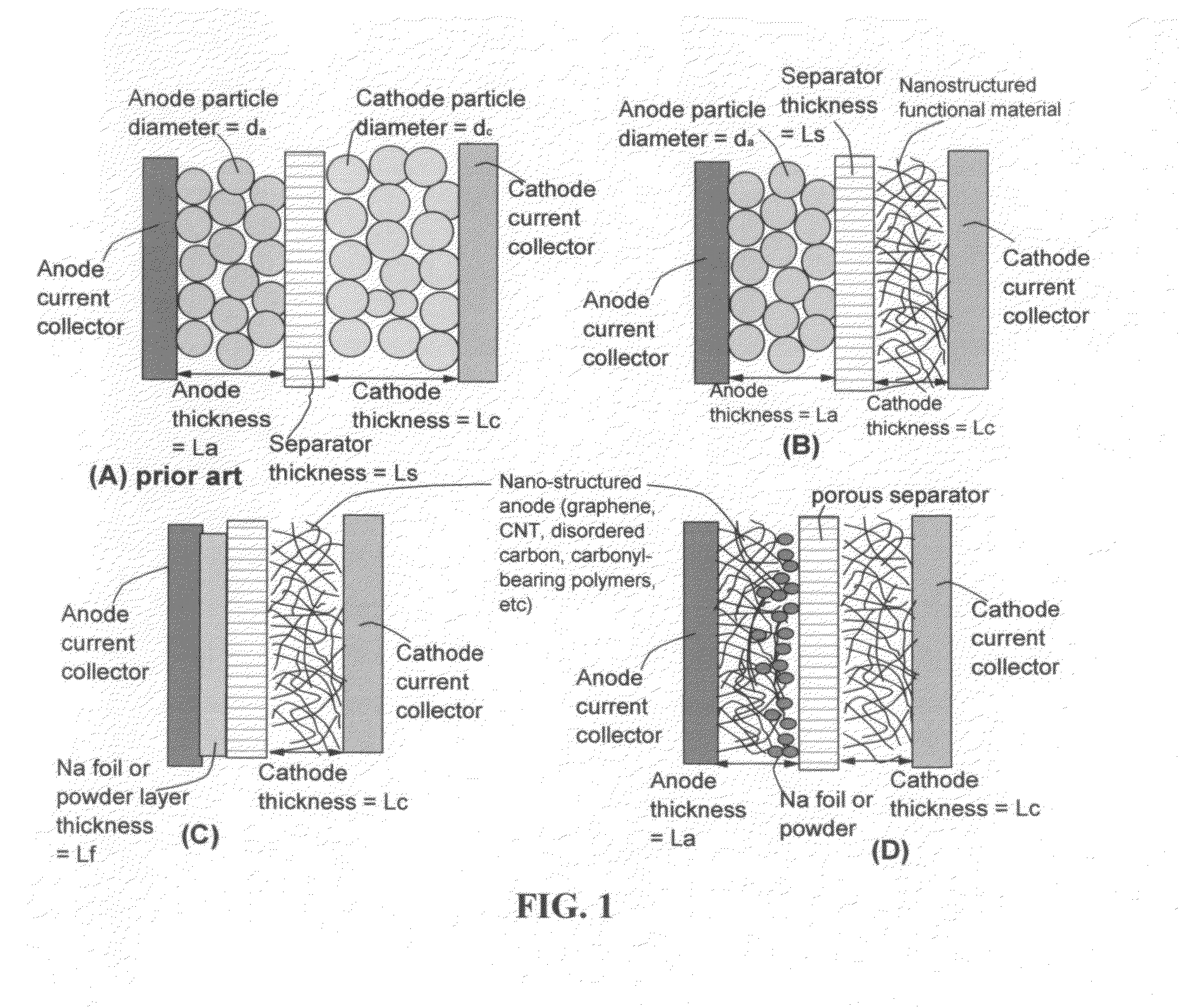 Partially and fully surface-enabled alkali metal ion-exchanging energy storage devices