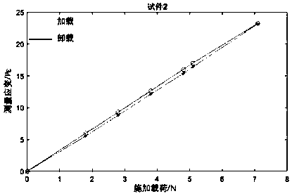 Preparation method of intelligent composite material containing delamination damage