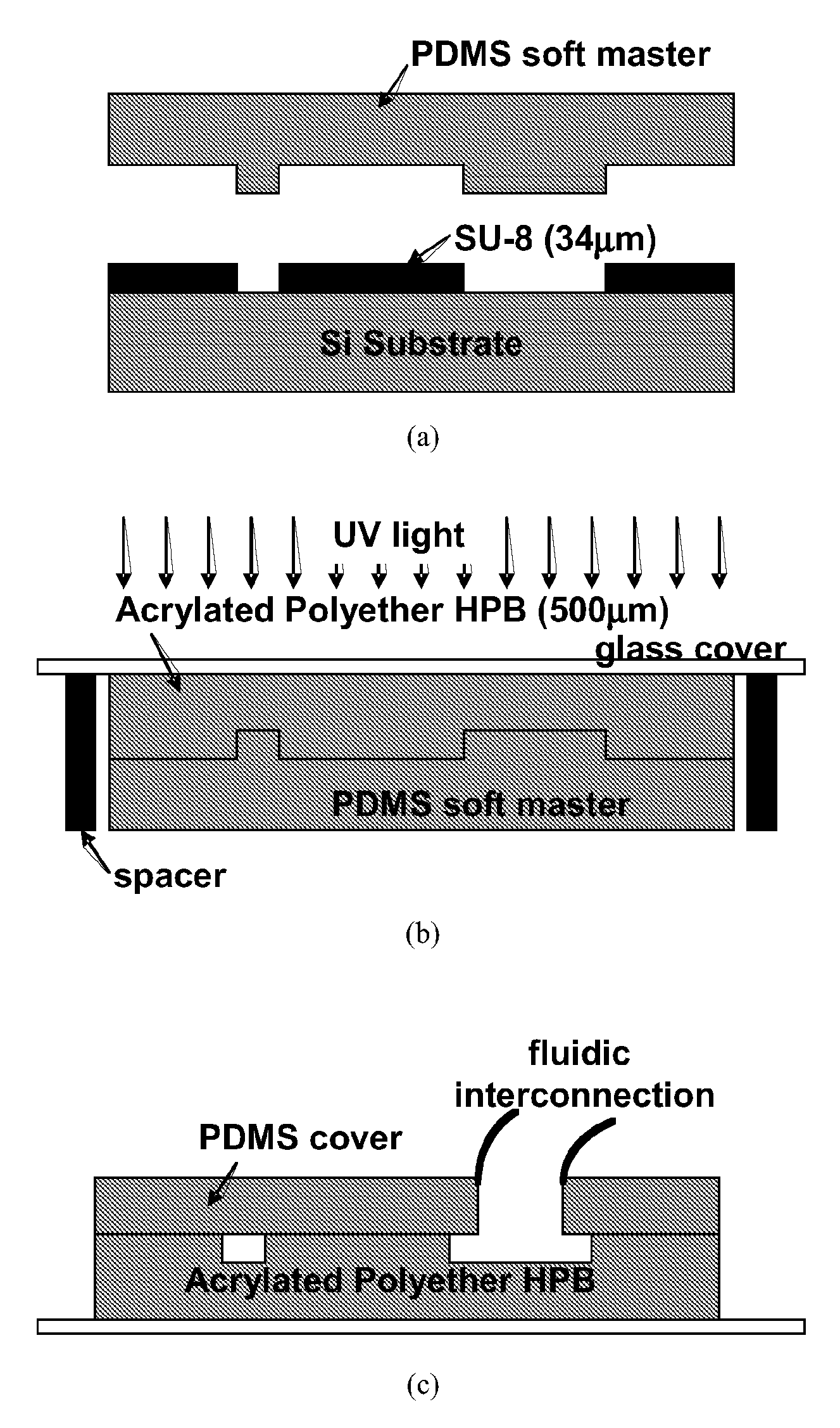 Hyperbrached Polymer for Micro Devices