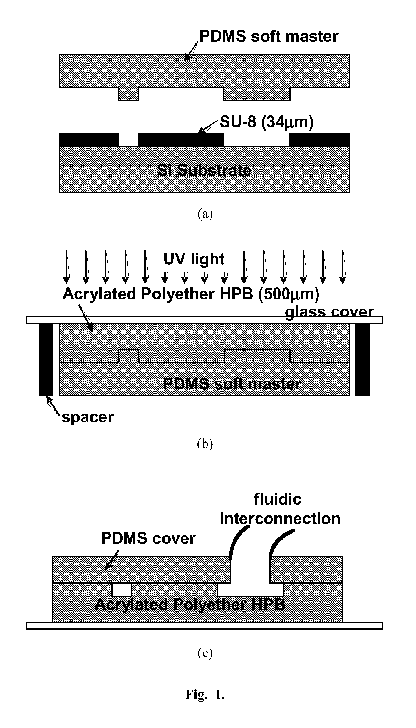 Hyperbrached Polymer for Micro Devices