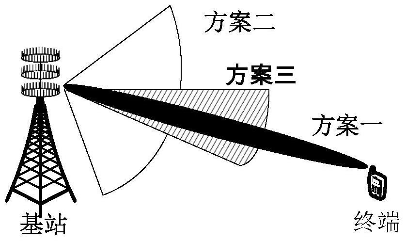 Reference signal transmission method and device