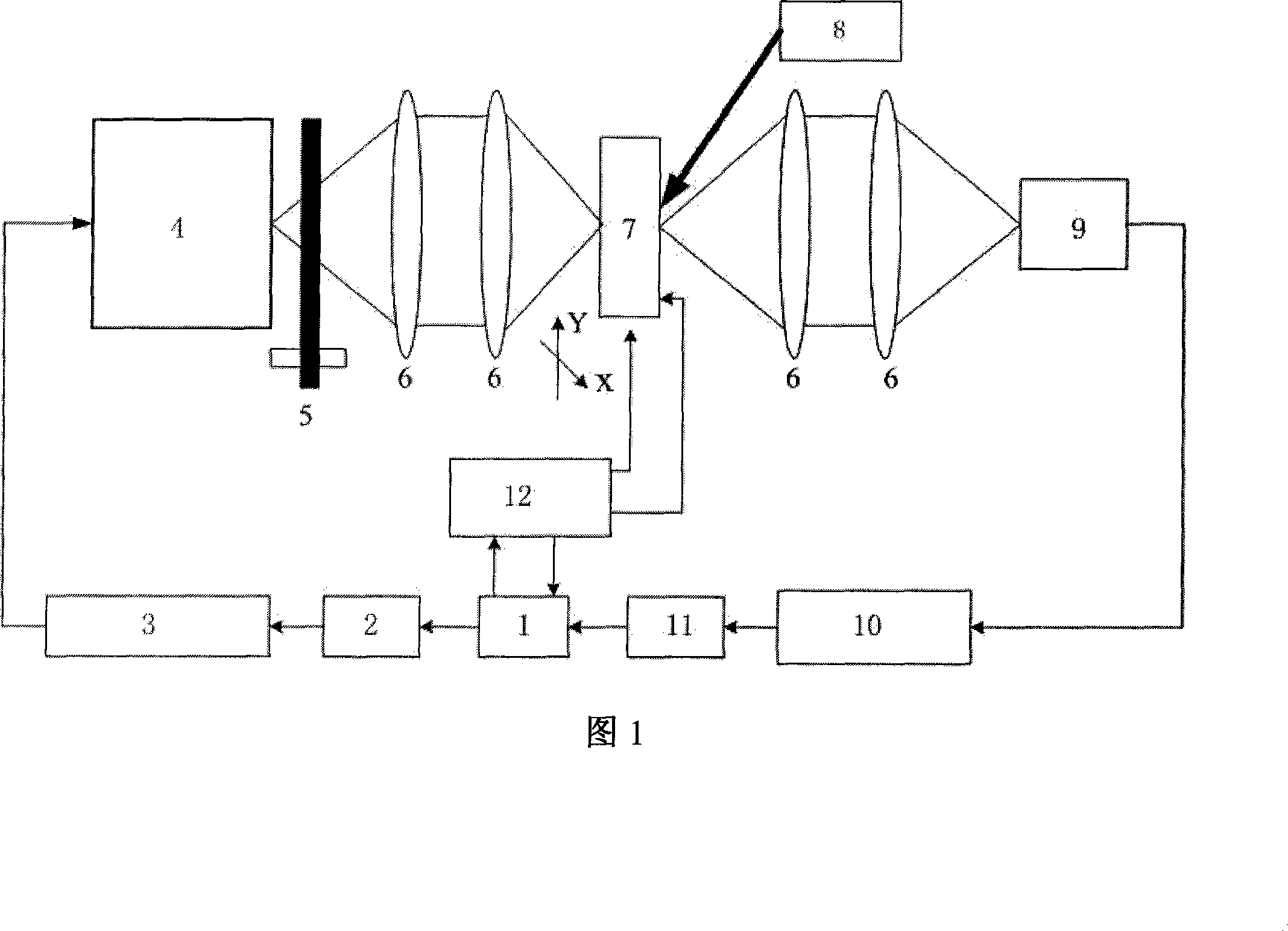 Controllable terahertz wave attenuator device and its method