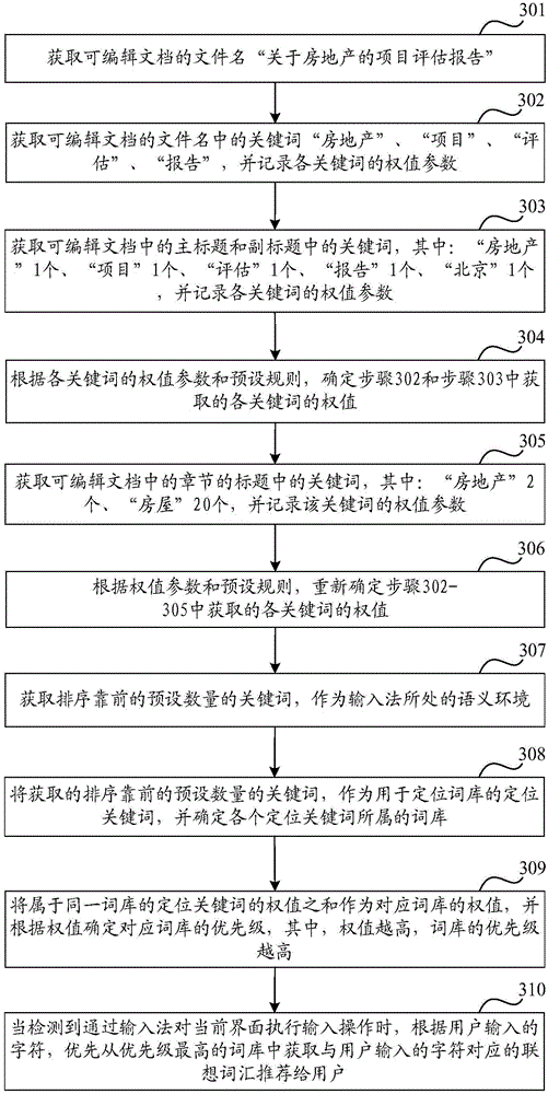 Smart association method and device for input method