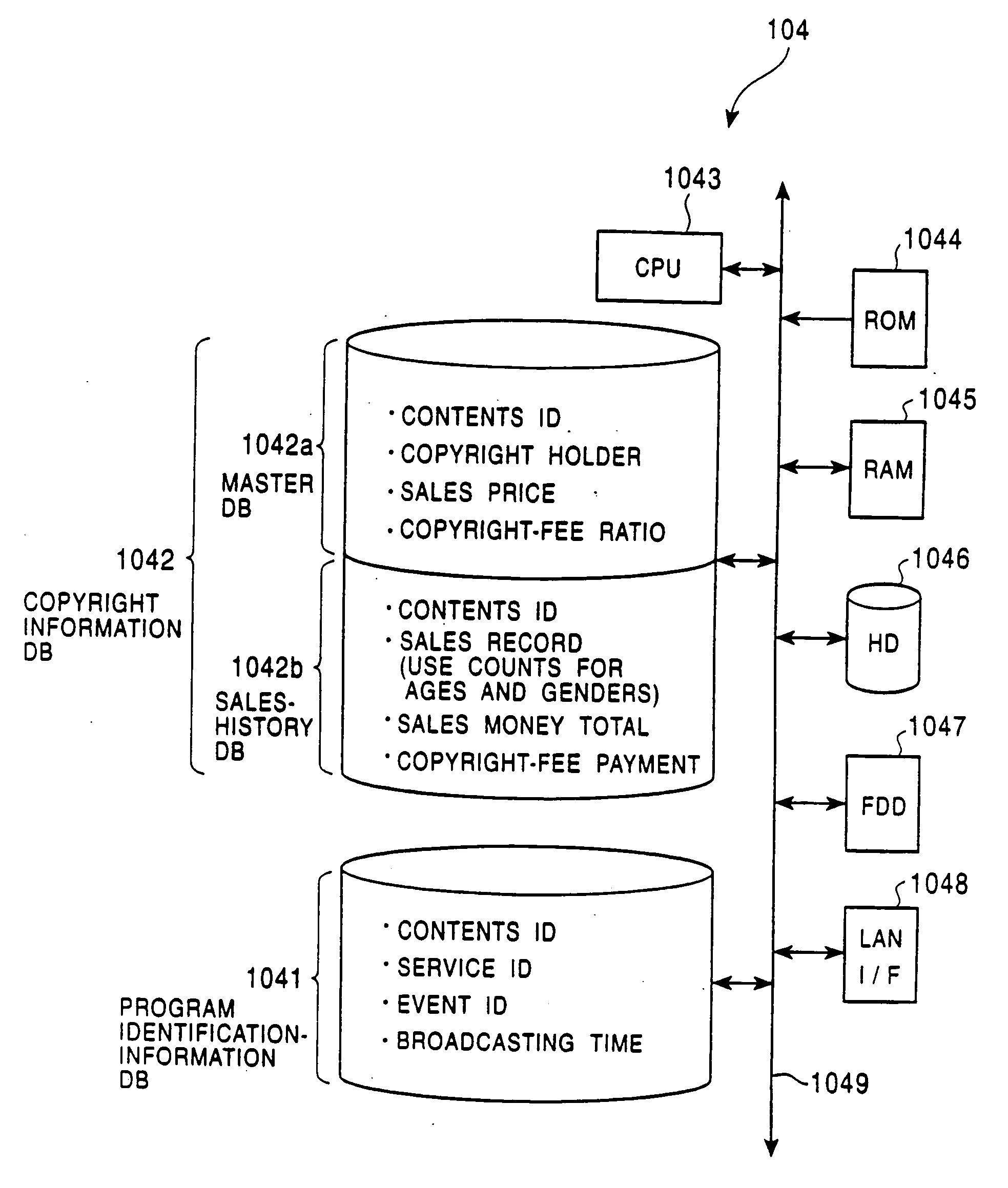 Copyright management apparatus, copyrighted-work distribution apparatus, and copyrighted-work distribution and receiving system