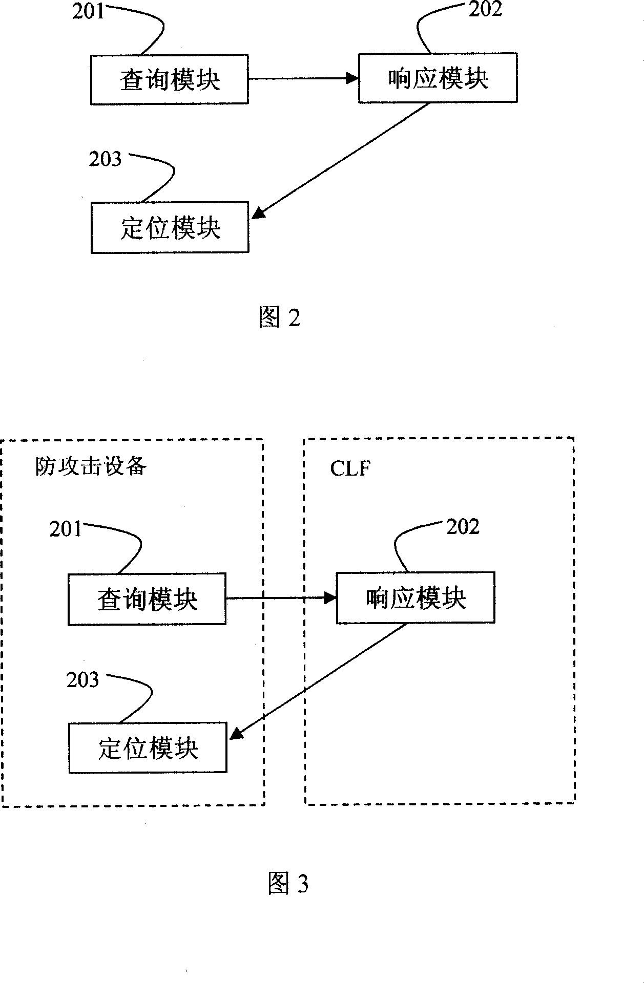 Method for locating the attack source of multimedia subsystem network, system and anti-attack system