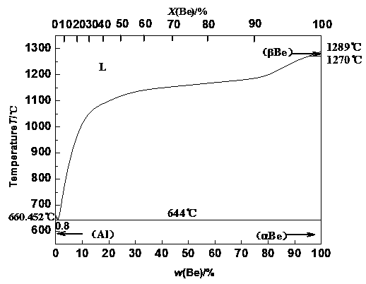 Novel method for anodic oxidation of beryllium aluminum alloy