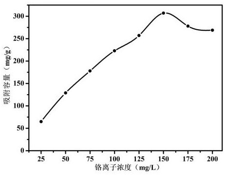 Preparation method of polyaniline material with three-dimensional hierarchical micro-nano structure