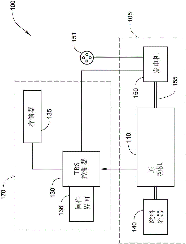 System and method for evaluating operating capability of prime mover