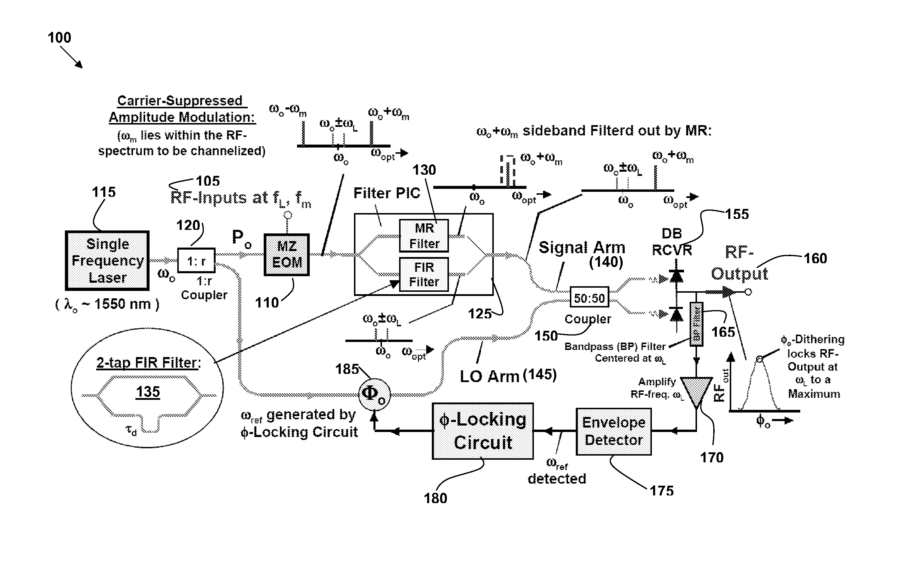 Methods and apparatus for locking the optical phase of single-sideband amplitude-modulation signals