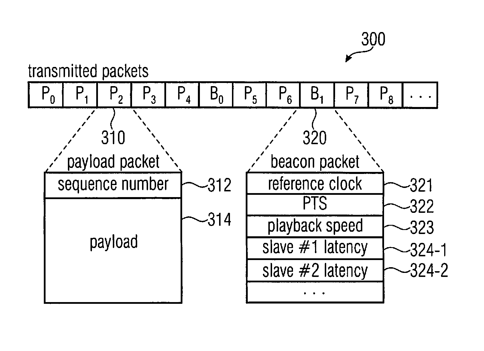 Distributed playback architecture