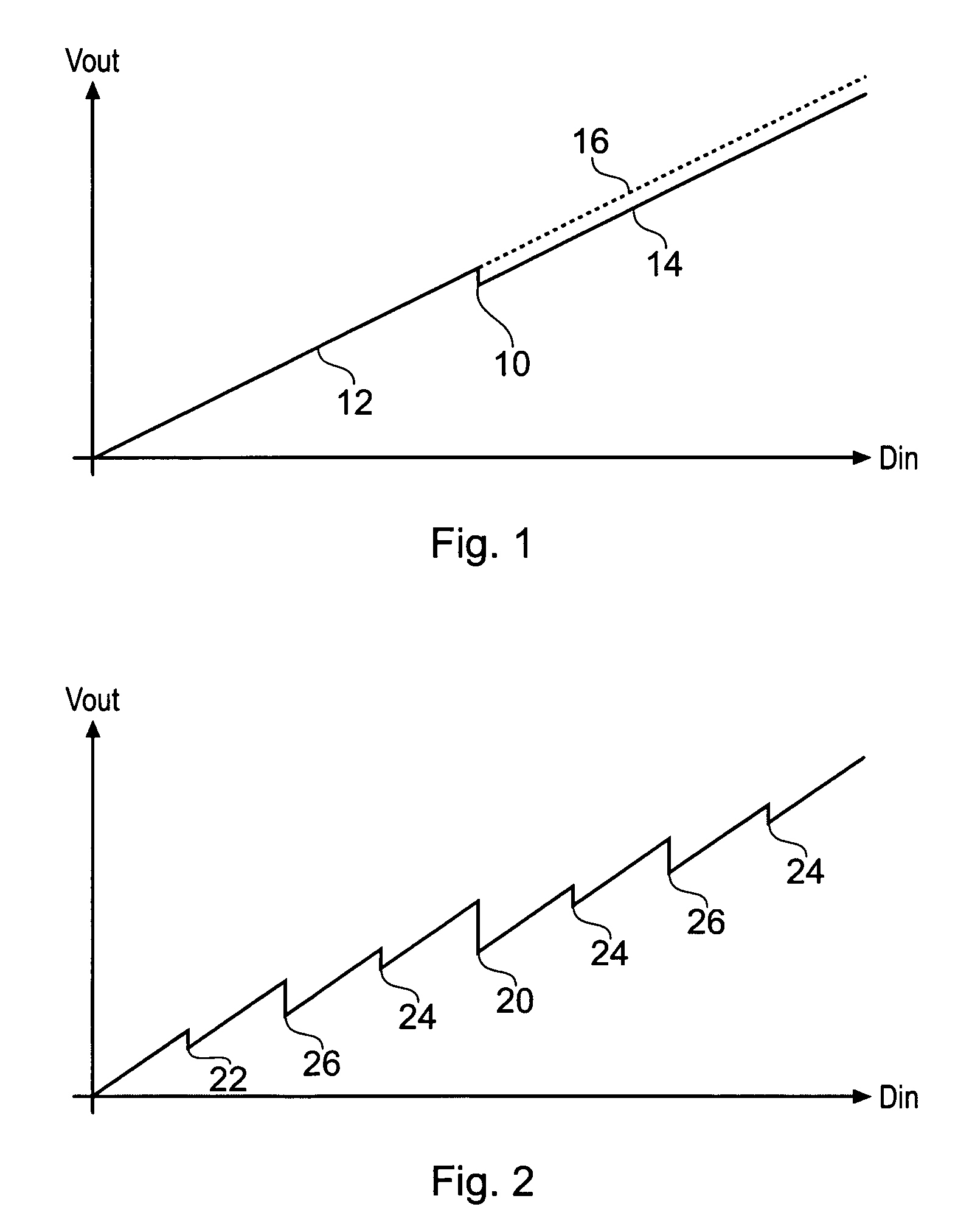 Method of and apparatus for characterizing an analog to digital converter