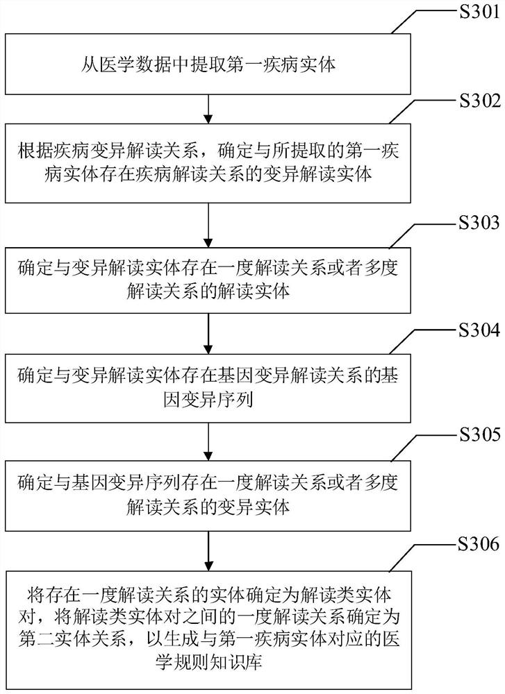 Pathological knowledge graph construction method and device