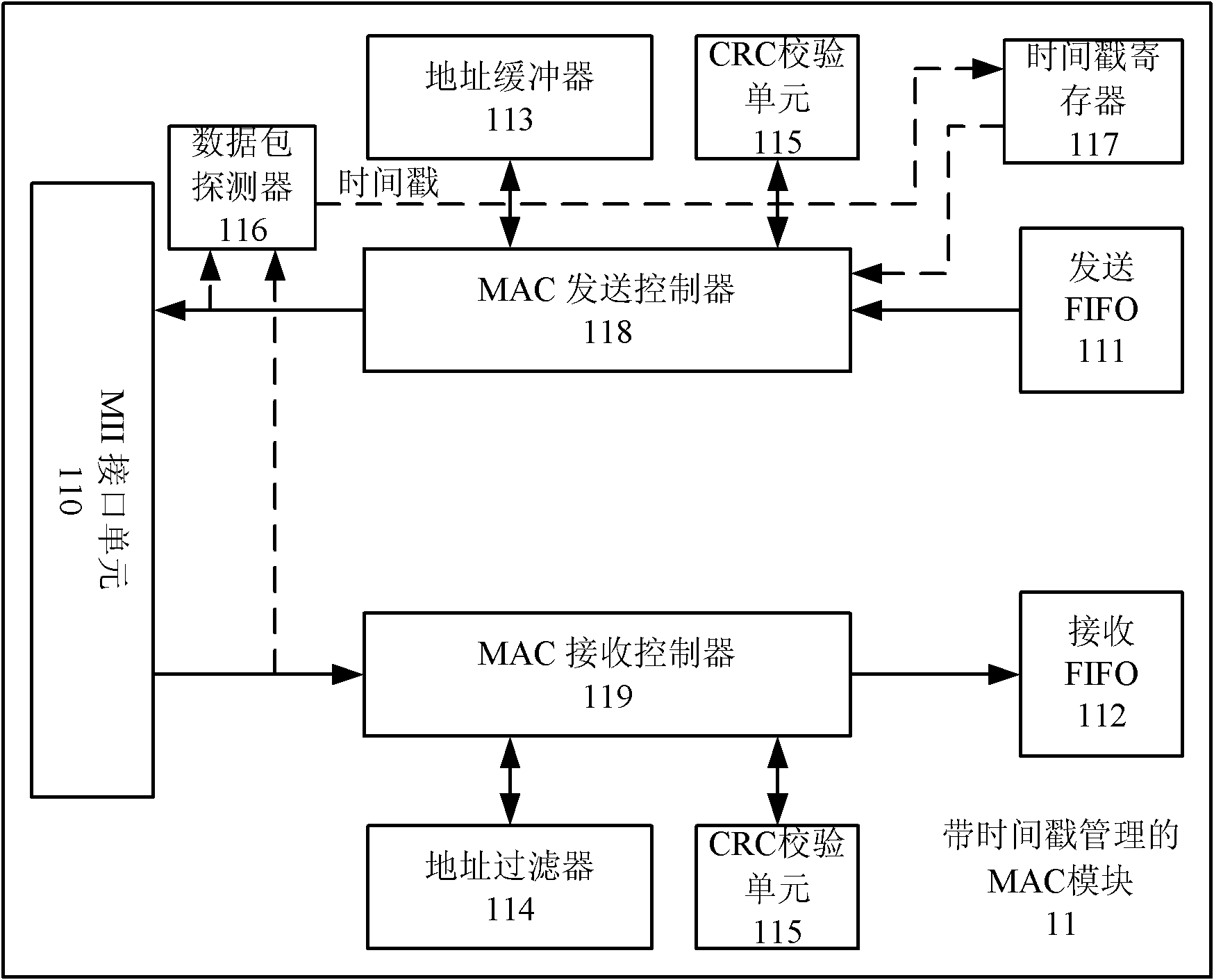IEEE1588 based accurate clock synchronization protocol system and synchronization method thereof
