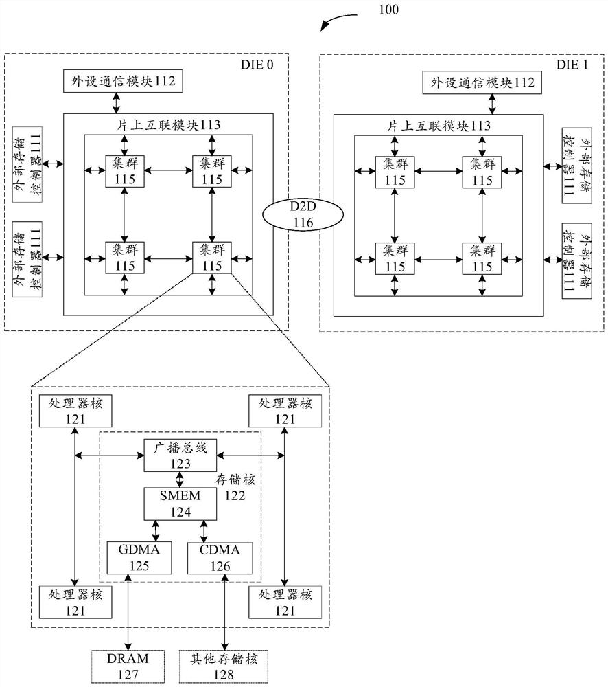 Multi-core processor, method for multi-core processor and corresponding product