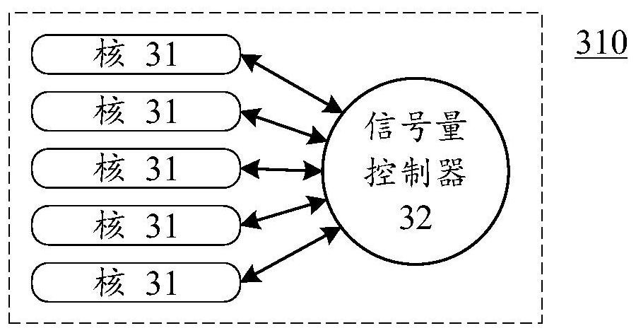 Multi-core processor, method for multi-core processor and corresponding product