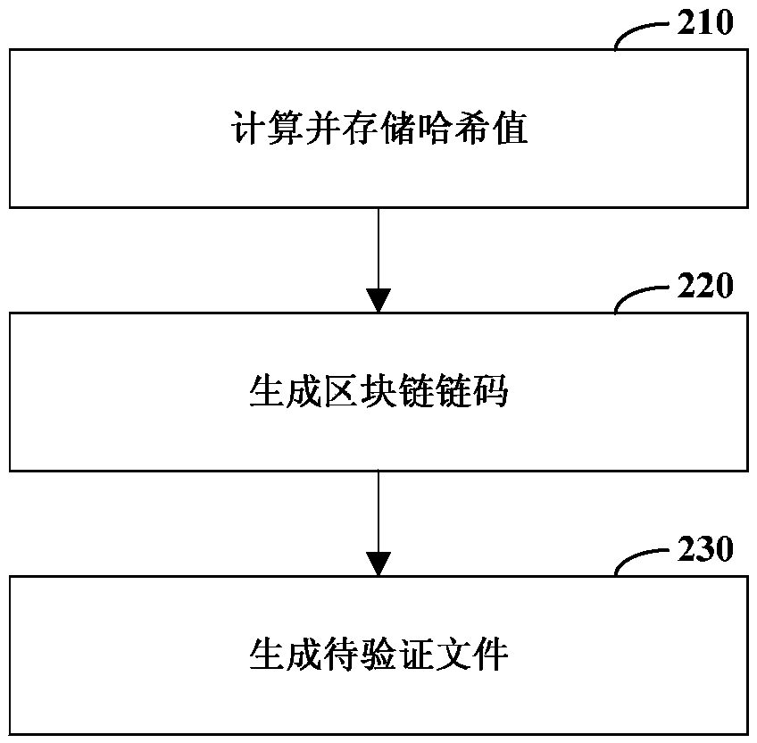 Verification method and device and computer-readable storage medium