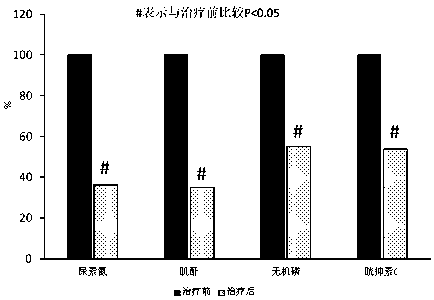 Intestinal dialysis composition for pet dogs and cats and preparation method of intestinal dialysis composition