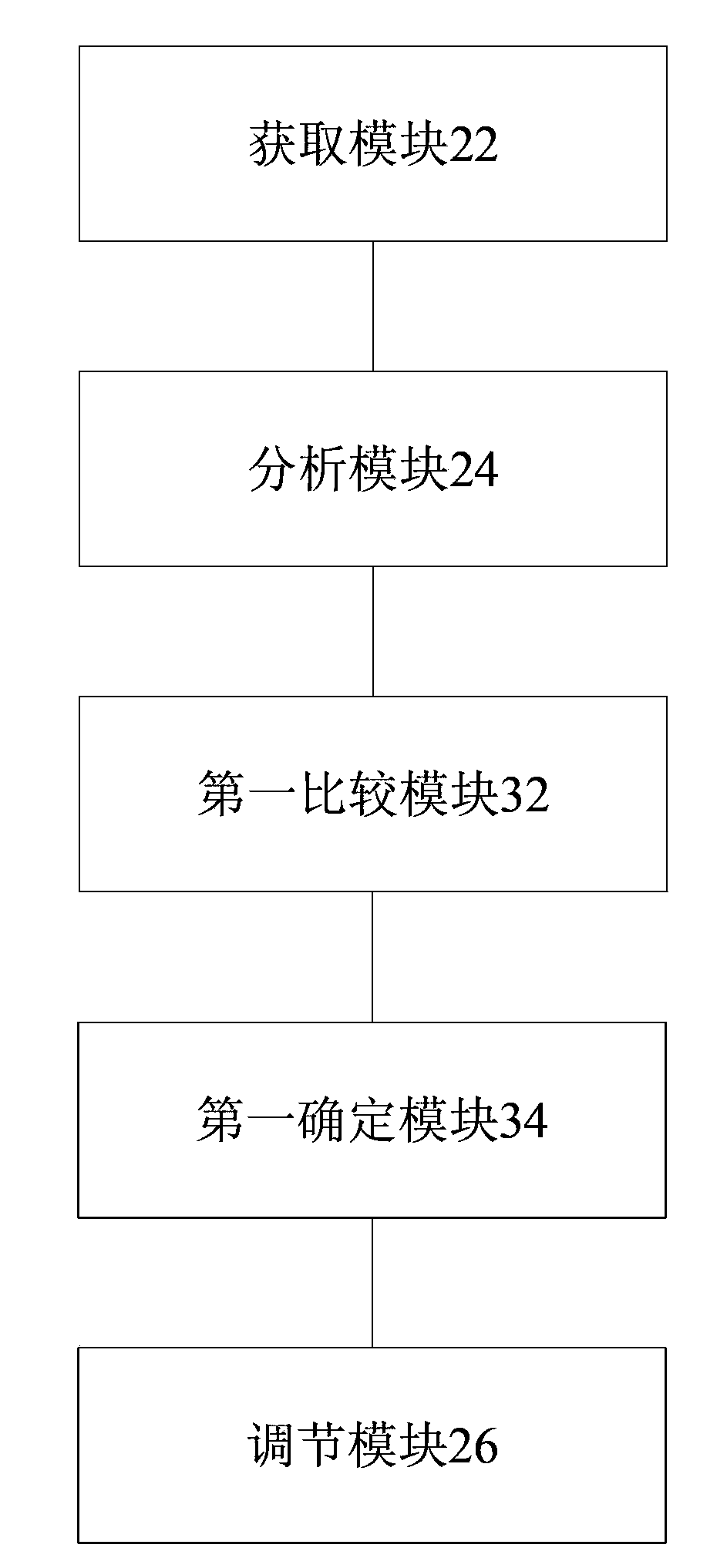Method and device for adjusting and processing ring tone