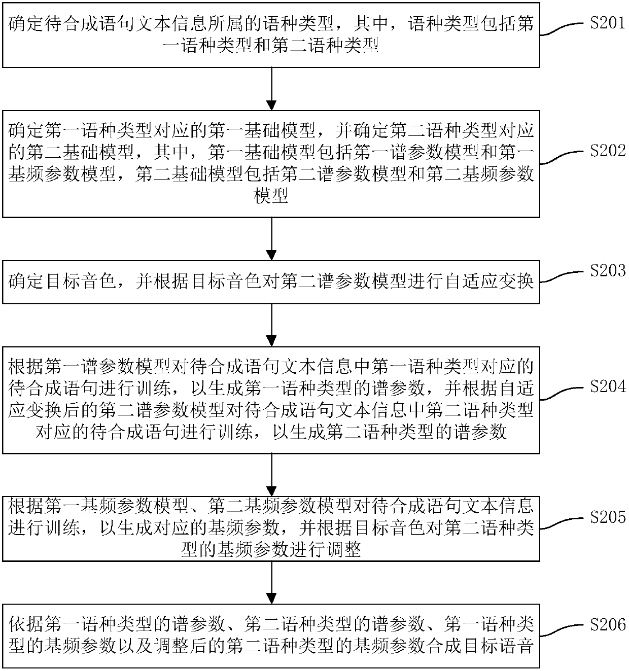 Speech synthesis method and speech synthesis device