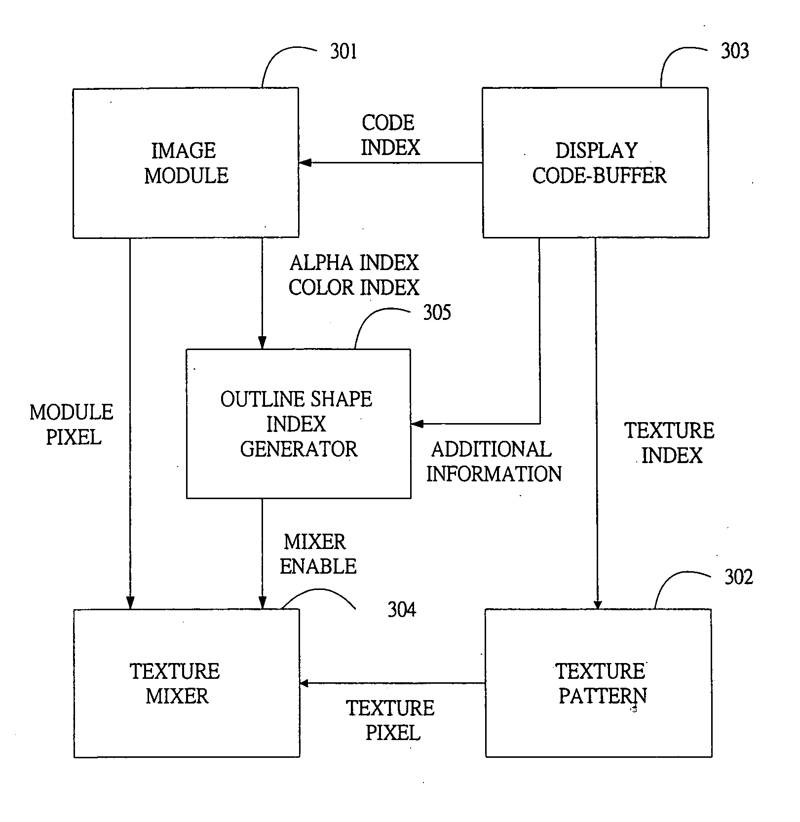 User interface display apparatus using texture mapping method