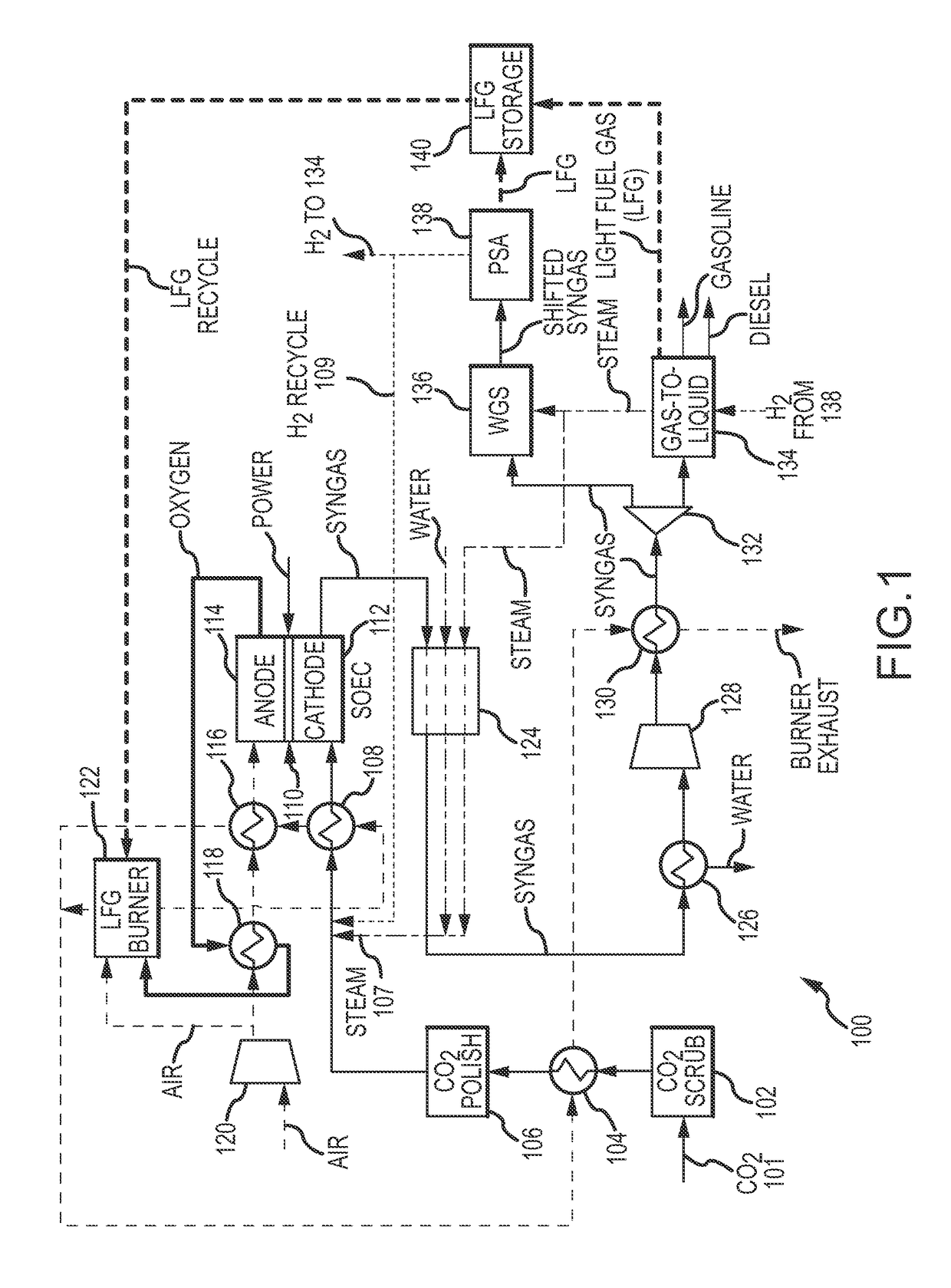 Electrochemical device for syngas and liquid fuels production