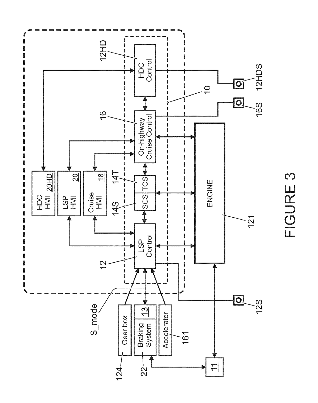 Control system and method