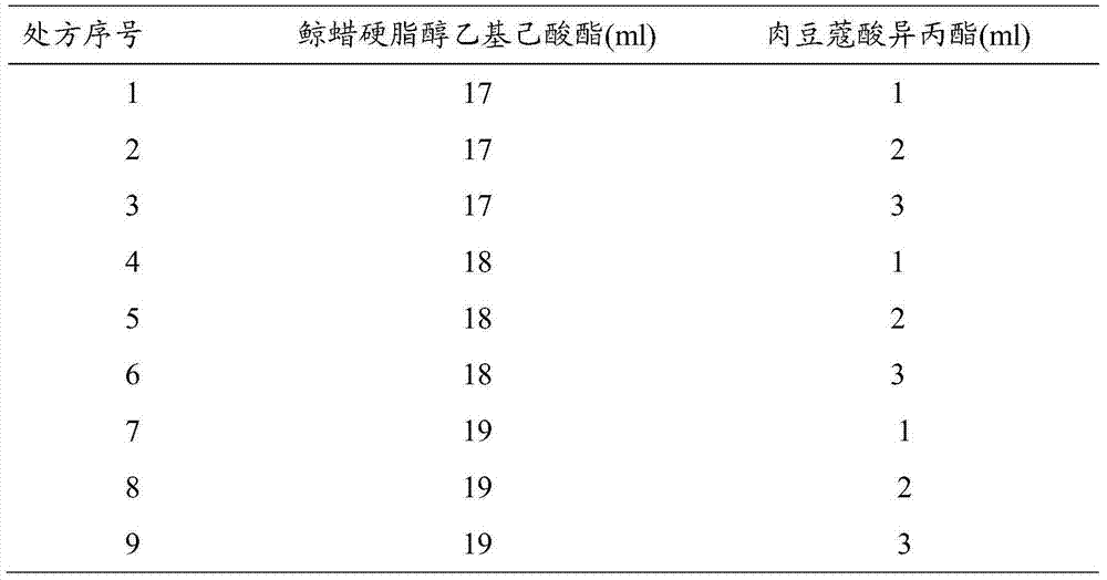 Stable oily avermectin pouring agent and preparation method thereof