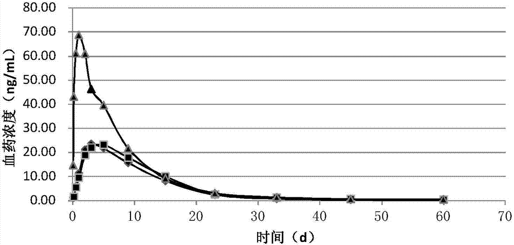 Stable oily avermectin pouring agent and preparation method thereof