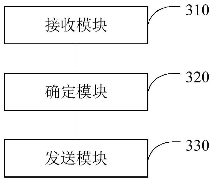 Information processing method, device, server, electronic device and medium